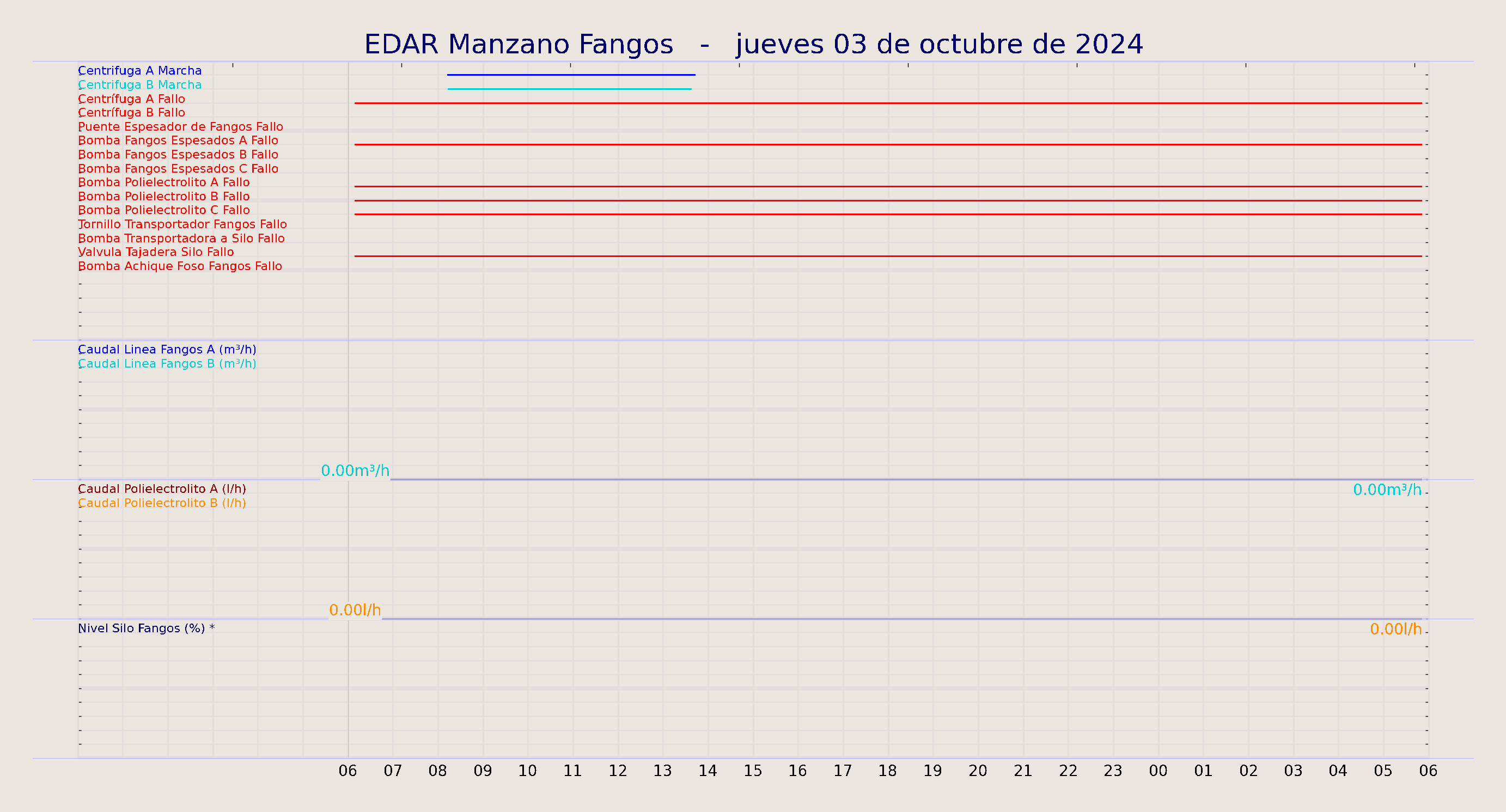 ../../imagenes/vid/2024/EDAR Manzano Fangos/2024-10-03 EDAR Manzano Fangos.png